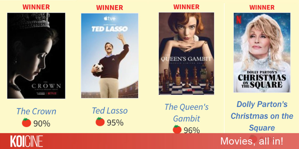 Danh sách chiến thắng tại lễ trao giải Emmy 2021 lần thứ 73