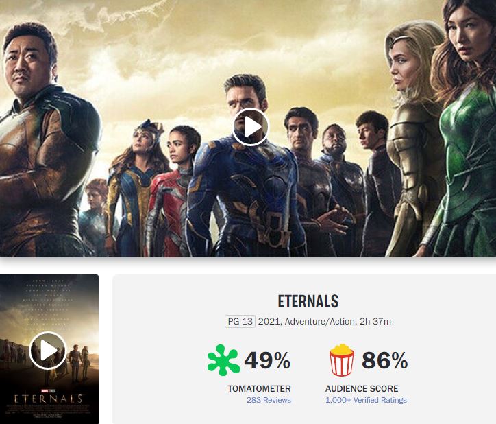 The Eternals bị chấm với số điểm thấp dưới 50% trên Rotten Tomatoes 