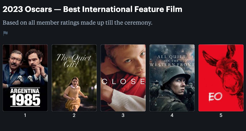 BEST INTERNATIONAL FEATURE FILM tại Oscar 2023