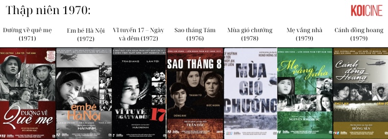 Phim tiêu biểu thập niên 1970