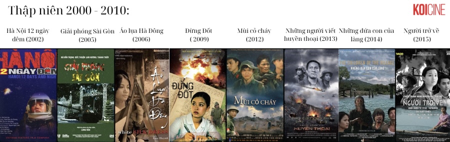 Phim tiêu biểu thập niên 2000 - 2010