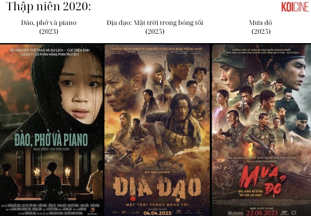 Phim tiêu biểu thập niên 2020